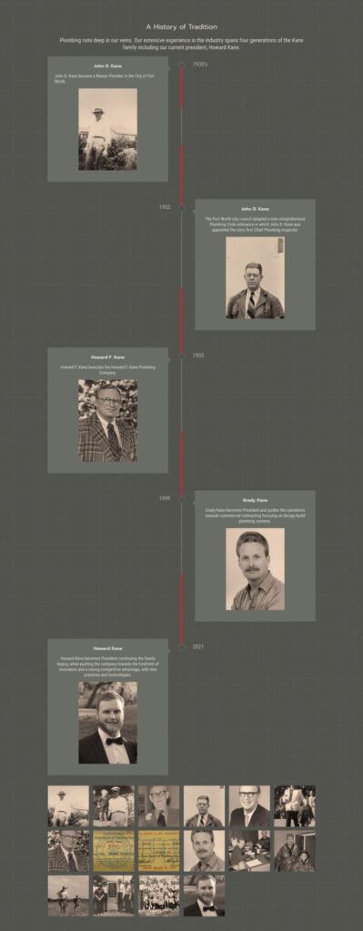 A history timeline of Howard Kane Plumbing showcases four generations from 1937 to 2001, featuring black and white photos and brief descriptions of each family member's contributions to the business. Now enhanced with an online presence, the legacy continues to thrive in the digital age.